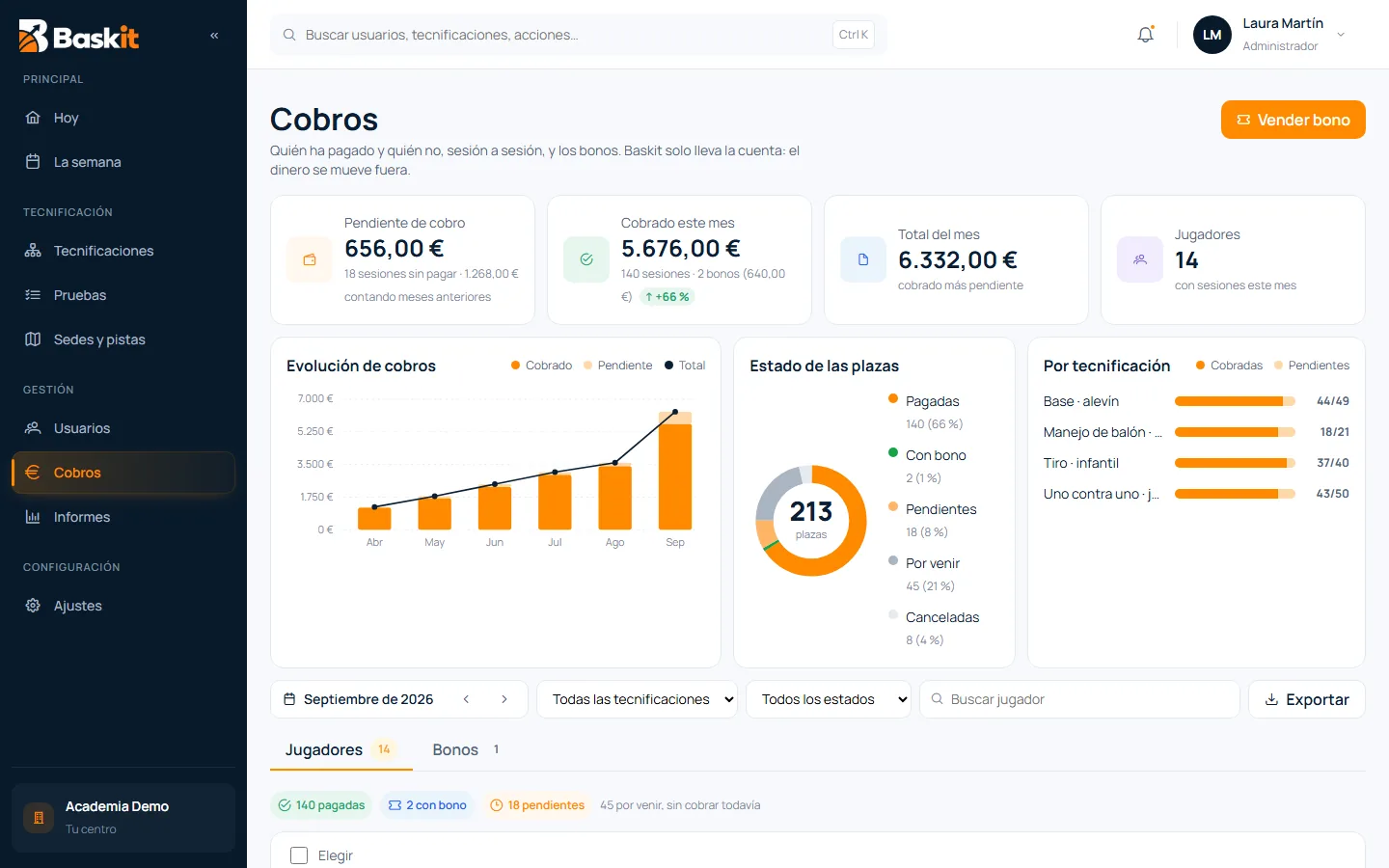 Cobros: pendiente, cobrado, estado de las plazas y por tecnificación