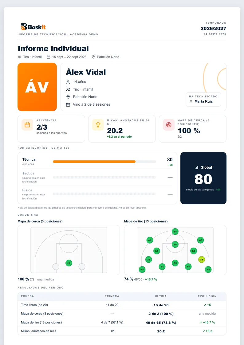 Ejemplo de informe individual de un jugador, con datos inventados